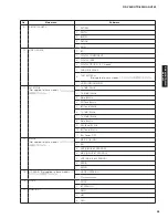 Preview for 35 page of Yamaha RX-V465 Service Manual