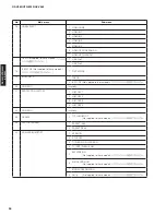 Preview for 36 page of Yamaha RX-V465 Service Manual