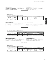 Preview for 45 page of Yamaha RX-V465 Service Manual