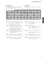 Preview for 47 page of Yamaha RX-V465 Service Manual