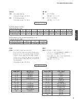 Preview for 53 page of Yamaha RX-V465 Service Manual