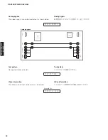 Preview for 56 page of Yamaha RX-V465 Service Manual