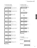 Preview for 57 page of Yamaha RX-V465 Service Manual