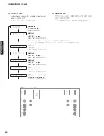 Preview for 60 page of Yamaha RX-V465 Service Manual