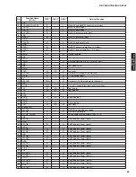 Preview for 69 page of Yamaha RX-V465 Service Manual