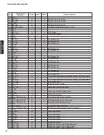 Preview for 70 page of Yamaha RX-V465 Service Manual