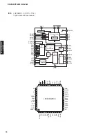 Preview for 74 page of Yamaha RX-V465 Service Manual