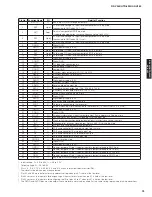 Preview for 75 page of Yamaha RX-V465 Service Manual