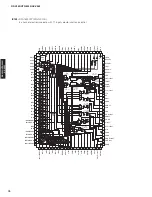 Preview for 76 page of Yamaha RX-V465 Service Manual