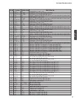 Preview for 77 page of Yamaha RX-V465 Service Manual