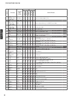 Preview for 80 page of Yamaha RX-V465 Service Manual