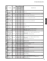 Preview for 81 page of Yamaha RX-V465 Service Manual