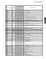 Preview for 83 page of Yamaha RX-V465 Service Manual