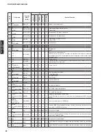 Preview for 84 page of Yamaha RX-V465 Service Manual