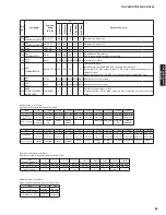 Preview for 85 page of Yamaha RX-V465 Service Manual