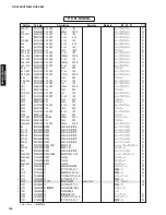 Preview for 125 page of Yamaha RX-V465 Service Manual