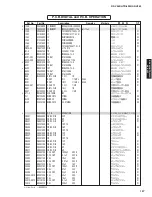 Preview for 126 page of Yamaha RX-V465 Service Manual