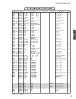 Preview for 128 page of Yamaha RX-V465 Service Manual