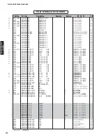 Preview for 131 page of Yamaha RX-V465 Service Manual