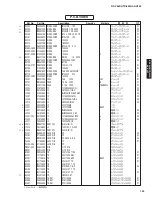 Preview for 134 page of Yamaha RX-V465 Service Manual