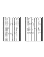 Preview for 138 page of Yamaha RX-V465 Service Manual