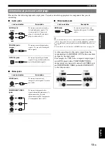 Preview for 17 page of Yamaha RX-V465BL Owner'S Manual