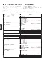 Preview for 24 page of Yamaha RX-V475 Service Manual