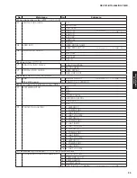 Preview for 25 page of Yamaha RX-V475 Service Manual