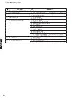 Preview for 26 page of Yamaha RX-V475 Service Manual