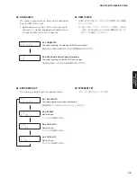 Preview for 35 page of Yamaha RX-V475 Service Manual