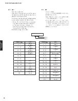 Preview for 52 page of Yamaha RX-V475 Service Manual