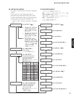 Preview for 53 page of Yamaha RX-V475 Service Manual