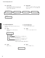 Preview for 58 page of Yamaha RX-V475 Service Manual