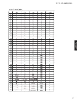 Preview for 61 page of Yamaha RX-V475 Service Manual