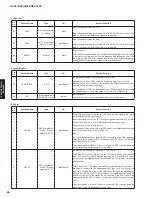 Preview for 66 page of Yamaha RX-V475 Service Manual