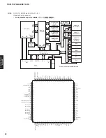 Preview for 68 page of Yamaha RX-V475 Service Manual