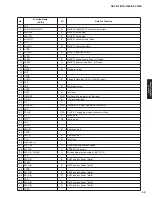 Preview for 69 page of Yamaha RX-V475 Service Manual