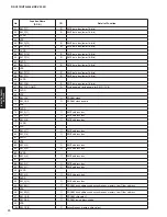 Preview for 70 page of Yamaha RX-V475 Service Manual