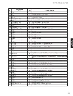 Preview for 71 page of Yamaha RX-V475 Service Manual