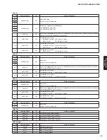 Preview for 73 page of Yamaha RX-V475 Service Manual