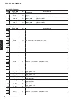 Preview for 74 page of Yamaha RX-V475 Service Manual