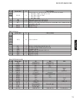 Preview for 75 page of Yamaha RX-V475 Service Manual