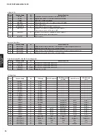 Preview for 76 page of Yamaha RX-V475 Service Manual