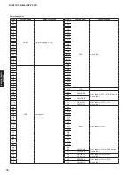 Preview for 78 page of Yamaha RX-V475 Service Manual