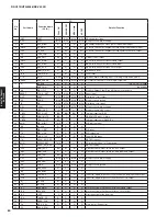 Preview for 80 page of Yamaha RX-V475 Service Manual