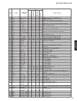 Preview for 81 page of Yamaha RX-V475 Service Manual