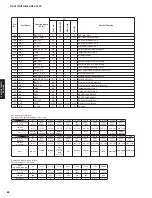 Preview for 82 page of Yamaha RX-V475 Service Manual