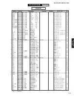 Preview for 118 page of Yamaha RX-V475 Service Manual