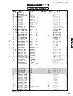 Preview for 122 page of Yamaha RX-V475 Service Manual