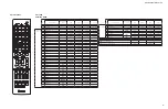 Preview for 130 page of Yamaha RX-V475 Service Manual